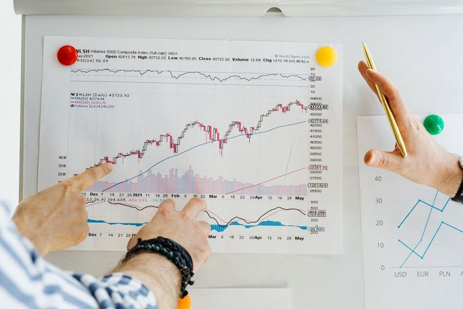 long term investment growth chart