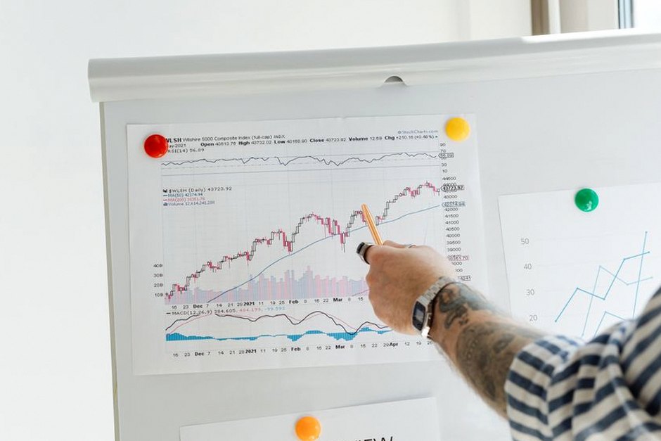 foreign investor stock market chart