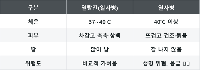 표