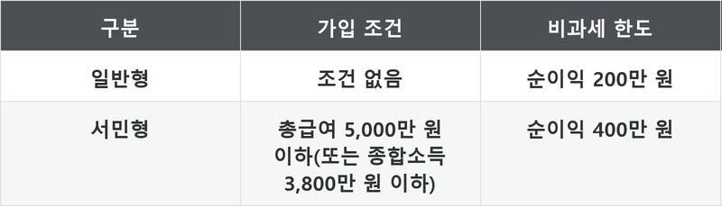 표