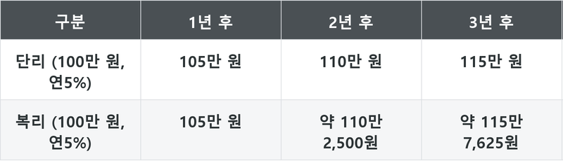 표