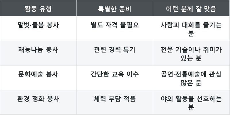 표