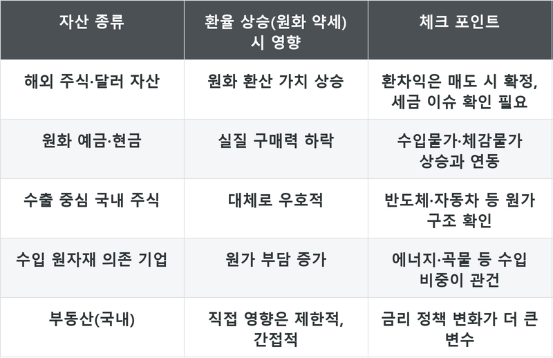 표