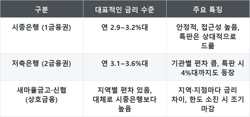 표