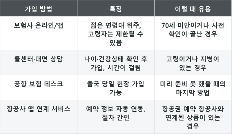 표