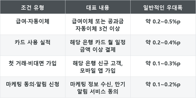 표