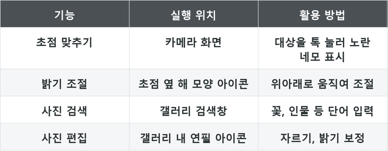 표