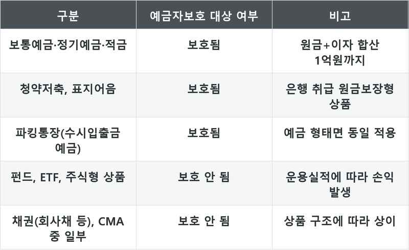 표
