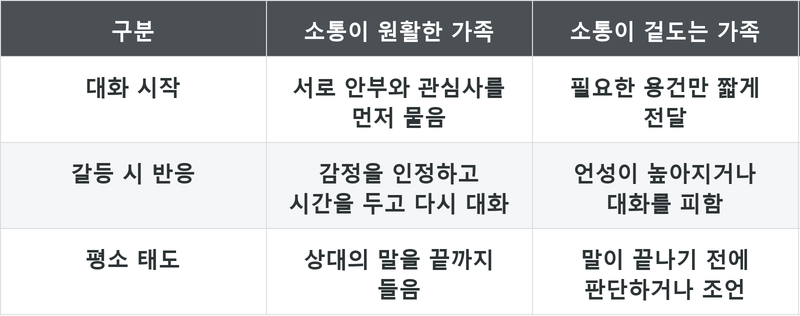 표