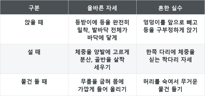 표
