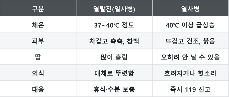 표