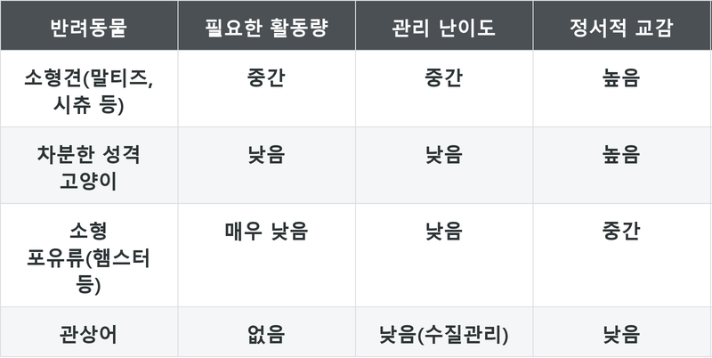 표