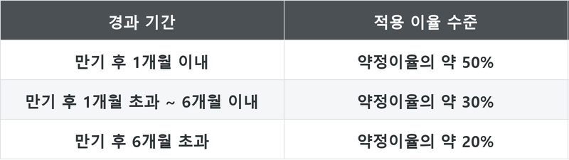 표