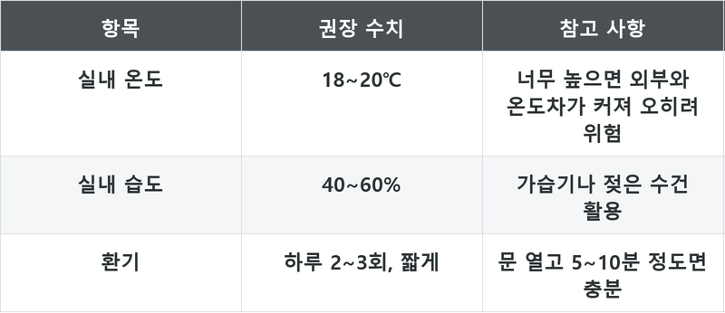 표