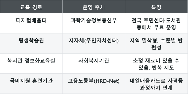 표
