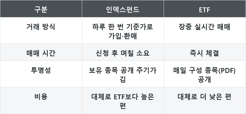 표