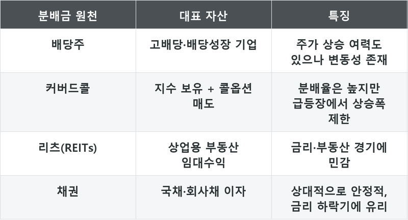 표