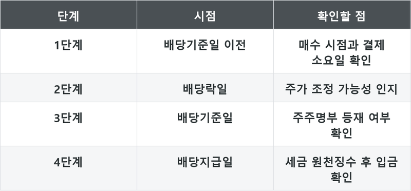 표