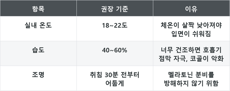 표