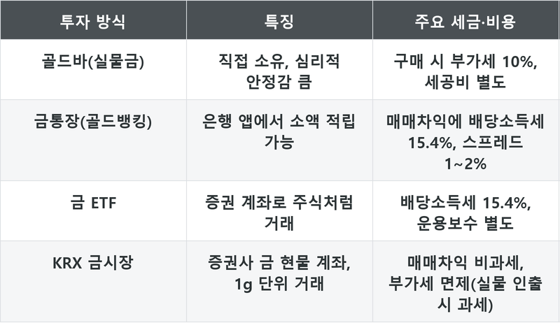 표