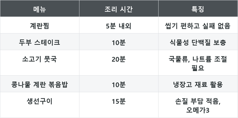 표