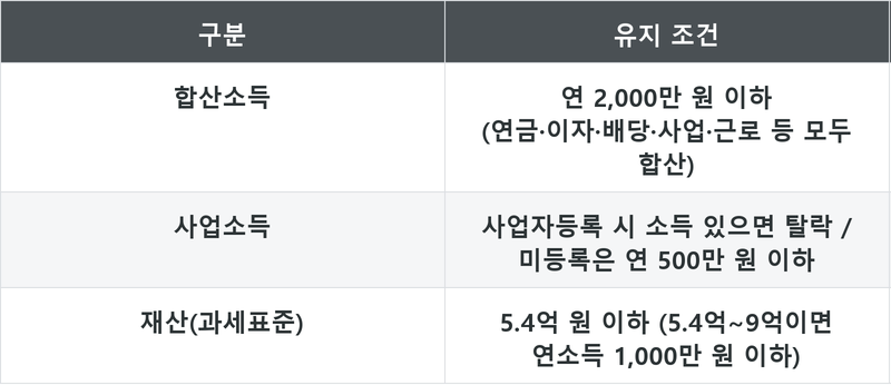 표