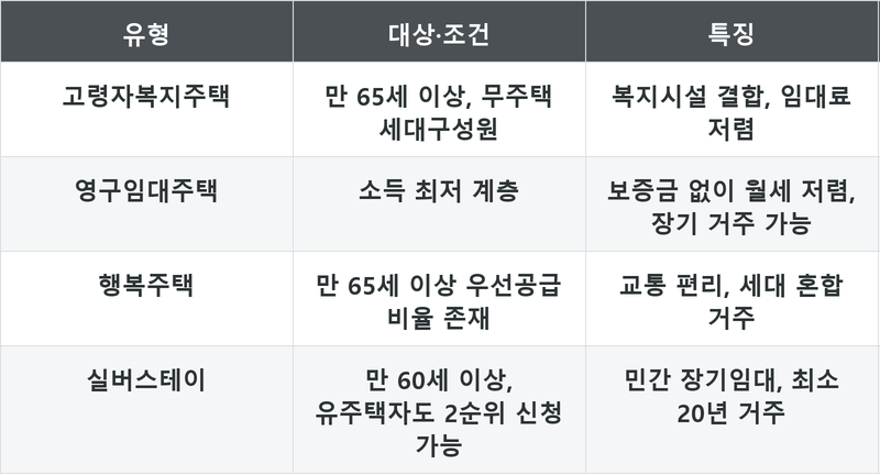 표