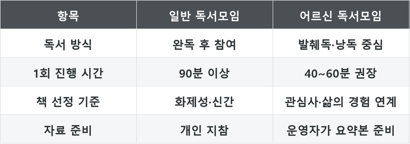 표