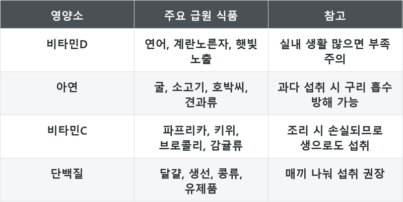 표