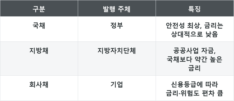 표