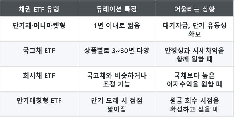 표