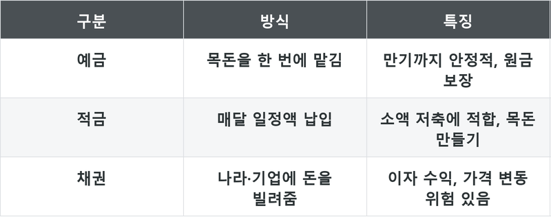 표