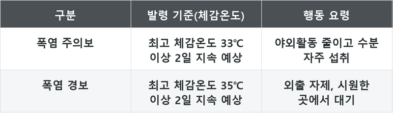 표