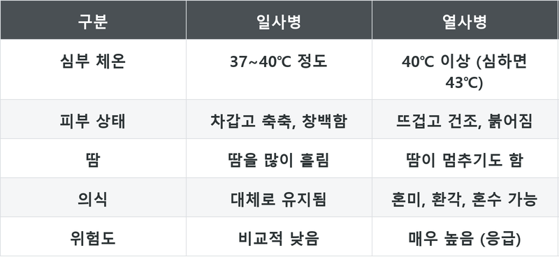 표