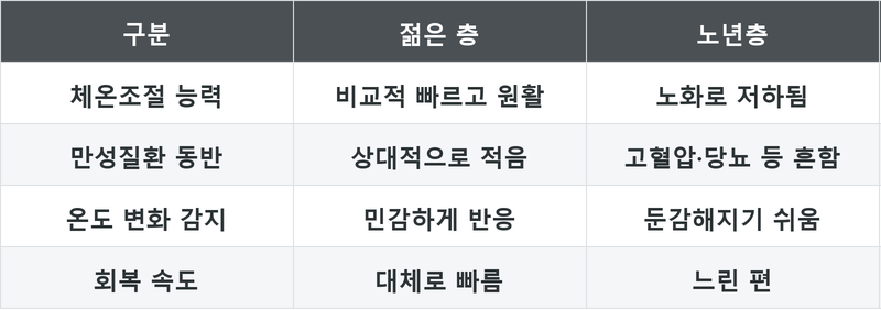 표