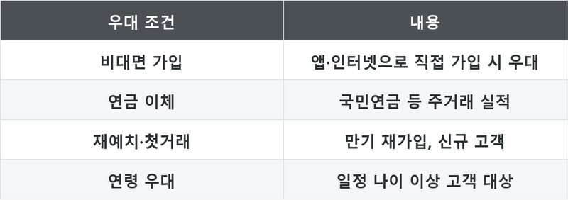 표