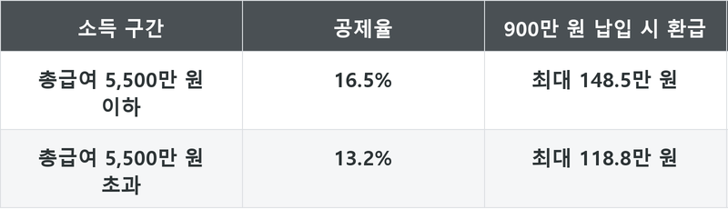 표