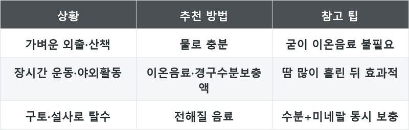 표