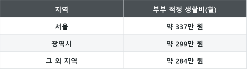표