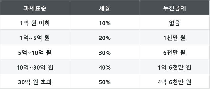 표