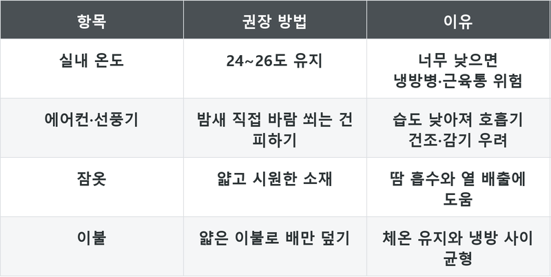 표