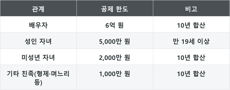 표