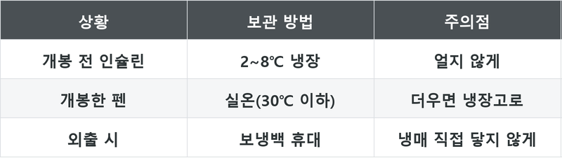 표