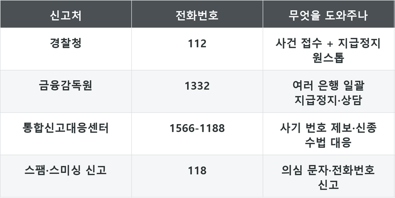 표