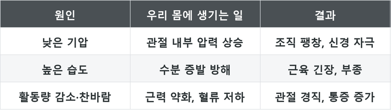 표