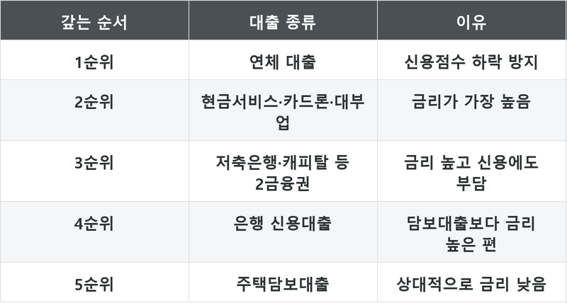 표