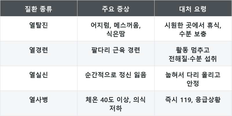 표