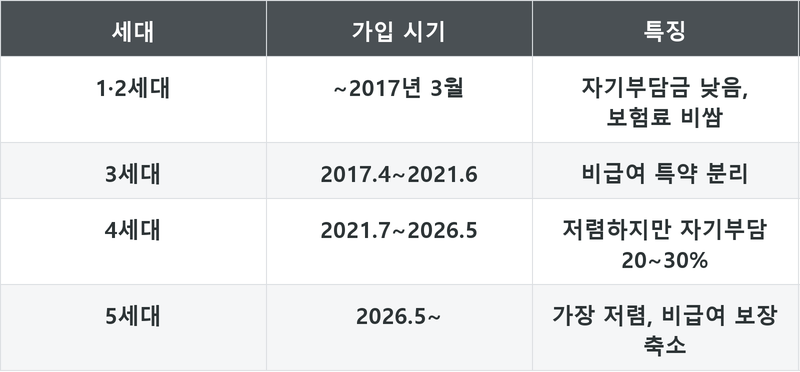 표
