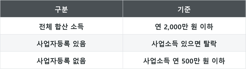 표