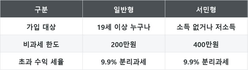 표